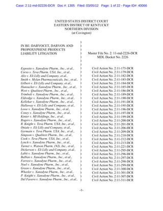 Case: 2:11-md-02226-DCR Doc #: 1305 Filed: 03/05/12 Page: 1 of 22 - Page ID#: 40066



                            UNITED STATES DISTRICT COURT
                            EASTERN DISTRICT OF KENTUCKY
                                 NORTHERN DIVISION
                                     (at Covington)

                                                 )
   IN RE: DARVOCET, DARVON AND                   )
   PROPOXYPHENE PRODUCTS                         )
   LIABILITY LITIGATION                          )    Master File No. 2: 11-md-2226-DCR
                                                 )          MDL Docket No. 2226
                                                 )
                                                 )
   Esposito v. Xanodyne Pharm., Inc., et al.,    )      Civil Action No. 2:11-175-DCR
   Corso v. Teva Pharm. USA, Inc., et al.,       )      Civil Action No. 2:11-179-DCR
   Alix v. Eli Lilly and Company, et al.,        )      Civil Action No. 2:11-182-DCR
   Smith v. Mylan Pharmaceuticals, Inc., et al., )      Civil Action No. 2:11-183-DCR
   Gilbert v. Eli Lilly and Company, et al.,     )      Civil Action No. 2:11-184-DCR
   Hunsucker v. Xanodyne Pharm., Inc., et al., )        Civil Action No. 2:11-185-DCR
   West v. Qualitest Pharm., Inc., et al.,       )      Civil Action No. 2:11-186-DCR
   Trimboli v. Xanodyne Pharm., Inc., et al.,    )      Civil Action No. 2:11-189-DCR
   Eldredge v. Xanodyne Pharm., Inc., et al.,    )      Civil Action No. 2:11-190-DCR
   Kellehar v. Xanodyne Pharm., Inc., et al.,    )      Civil Action No. 2:11-191-DCR
   Hallaway v. Eli Lilly and Company, et al.,    )      Civil Action No. 2:11-195-DCR
   Lowe v. Xanodyne Pharm., Inc., et al.,        )      Civil Action No. 2:11-196-DCR
   Coney v. Xanodyne Pharm., Inc., et al.,       )      Civil Action No. 2:11-197-DCR
   Kinter v. MI Holdings, Inc., et al.,          )      Civil Action No. 2:11-199-DCR
   Rogers v. Xanodyne Pharm., Inc., et al.,      )      Civil Action No. 2:11-200-DCR
   R. Knight v. Teva Pharm. USA, Inc., et al.,   )      Civil Action No. 2:11-201-DCR
   Oniate v. Eli Lilly and Company, et al.,      )      Civil Action No. 2:11-206-DCR
   Germain v. Teva Pharm. USA, Inc., et al.,     )      Civil Action No. 2:11-209-DCR
   Simpson v. Qualitest Pharm., Inc., et al.,    )      Civil Action No. 2:11-210-DCR
   Cook v. Teva Pharm. USA, Inc., et al.,        )      Civil Action No. 2:11-212-DCR
   Lynch v. Xanodyne Pharm., Inc., et al.,       )      Civil Action No. 2:11-213-DCR
   Turner v. Watson Pharm. (NJ), Inc., et al.,   )      Civil Action No. 2:11-221-DCR
   Dickerson v. Eli Lilly and Company, et al., )        Civil Action No. 2:11-295-DCR
   Labit v. Xanodyne Pharm., Inc., et al.,       )      Civil Action No. 2:11-296-DCR
   Balben v. Xanodyne Pharm., Inc., et al.,      )      Civil Action No. 2:11-297-DCR
   Forrest v. Xanodyne Pharm., Inc., et al.,     )      Civil Action No. 2:11-298-DCR
   Noel v. Xanodyne Pharm., Inc., et al.,        )      Civil Action No. 2:11-299-DCR
   Green v. Xanodyne Pharm., Inc., et al.,       )      Civil Action No. 2:11-300-DCR
   Wheeler v. Xanodyne Pharm., Inc., et al.,     )      Civil Action No. 2:11-301-DCR
   P. Knight v. Xanodyne Pharm., Inc., et al.,   )      Civil Action No. 2:11-307-DCR
   Del Favero v. Xanodyne Pharm., Inc., et al., )       Civil Action No. 2:11-311-DCR


                                                -1-
 