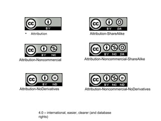 Attribution-ShareAlike• Attribution
Attribution-Noncommercial
Attribution-NoDerivatives
Attribution-Noncommercial-ShareAlike
Attribution-Noncommercial-NoDerivatives
4.0 – international, easier, clearer (and database
rights)
 
