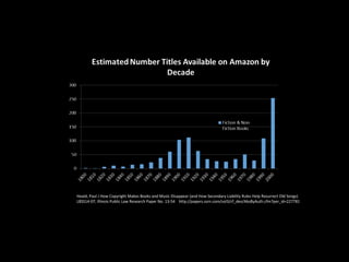 Heald, Paul J How Copyright Makes Books and Music Disappear (and How Secondary Liability Rules Help Resurrect Old Songs)
LBSS14-07, Illinois Public Law Research Paper No. 13-54 http://papers.ssrn.com/sol3/cf_dev/AbsByAuth.cfm?per_id=227781
 