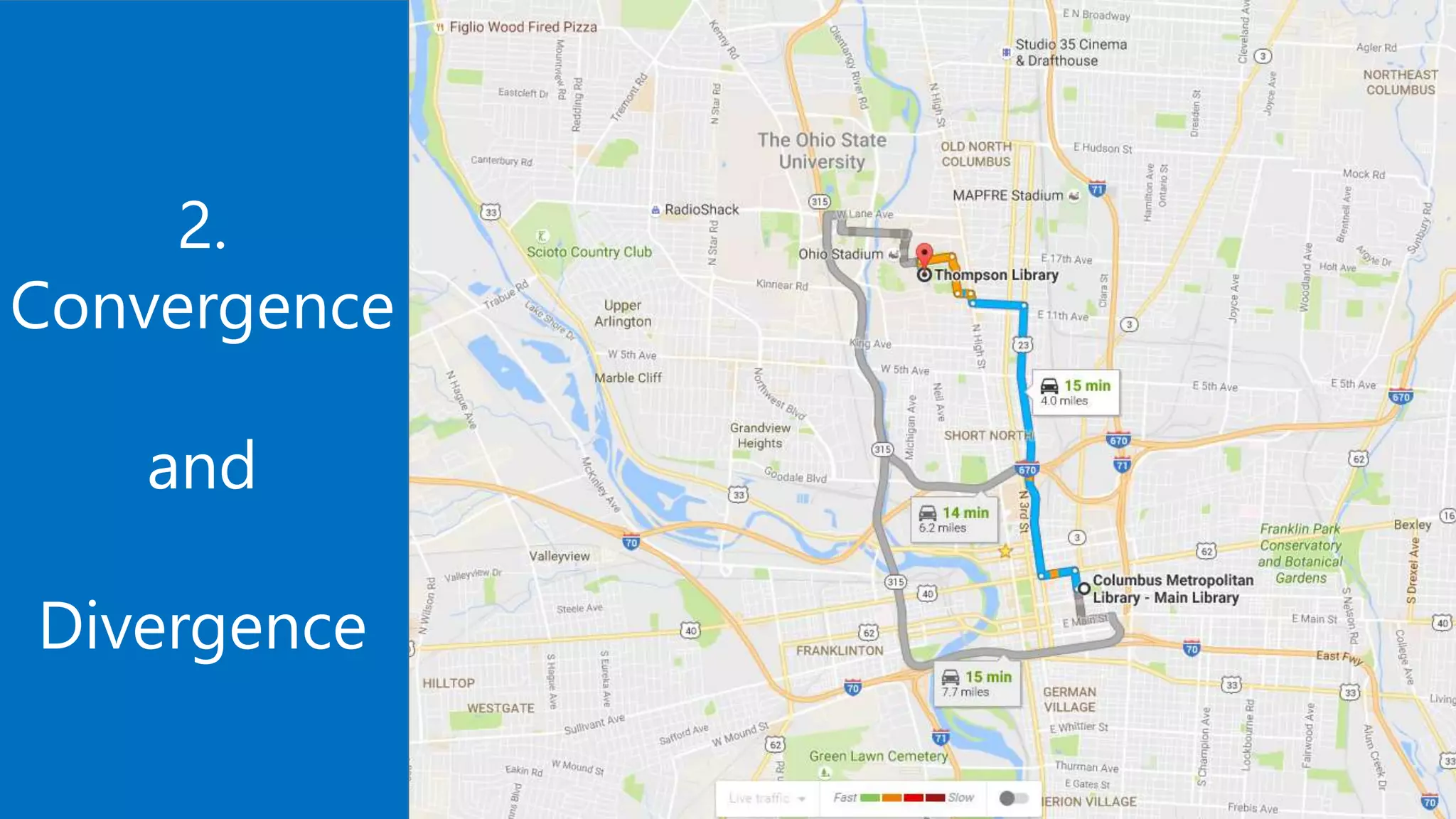 2.
Convergence
and
Divergence
 