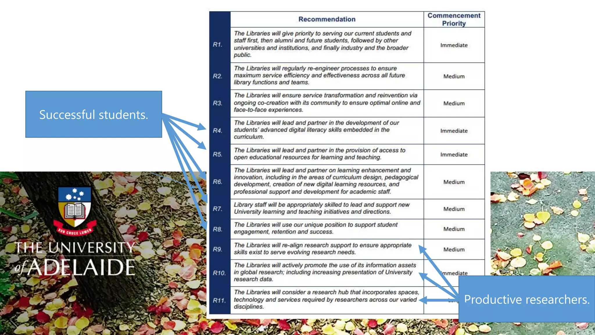 Successful students.
Productive researchers.
 