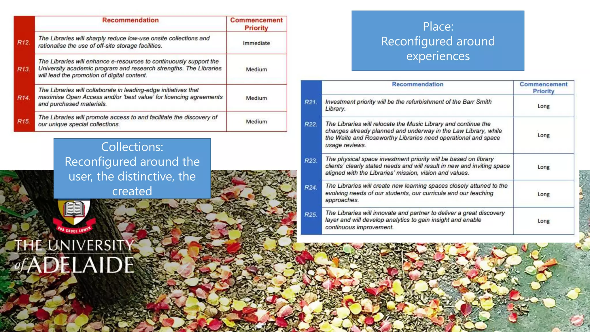 Collections:
Reconfigured around the
user, the distinctive, the
created
Place:
Reconfigured around
experiences
 