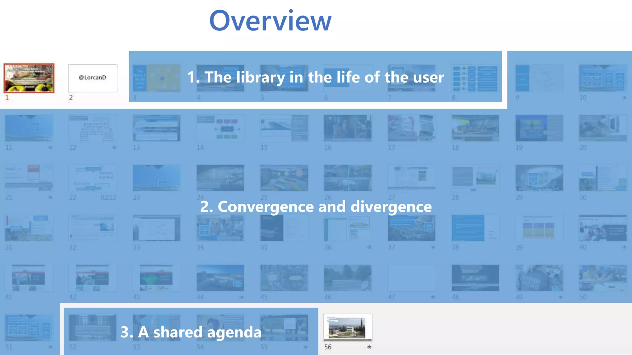 Overview
4
1. The library in the life of the user
3. A shared agenda
2. Convergence and divergence
 