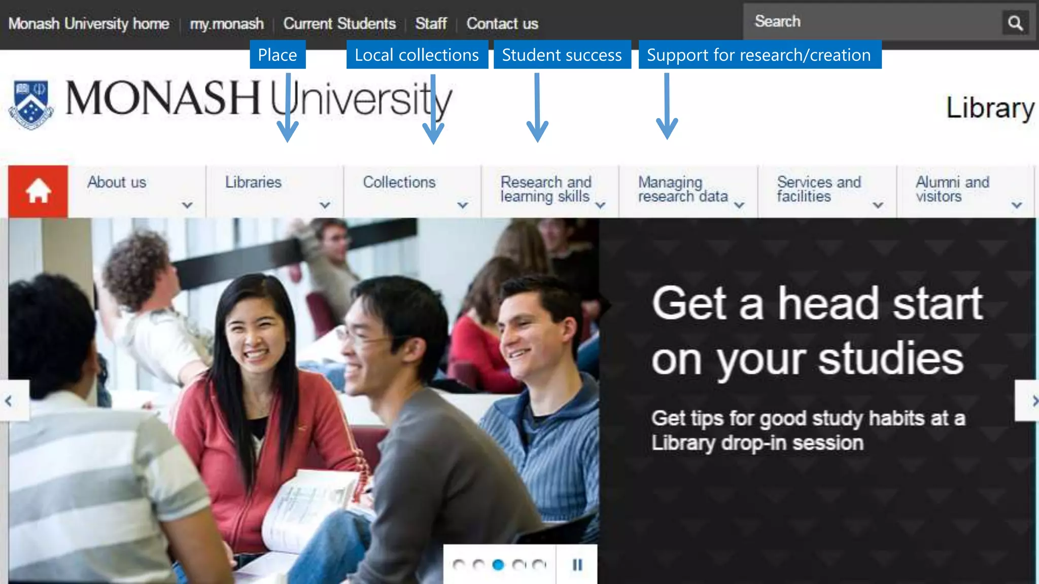 Place Support for research/creationLocal collections Student success
 