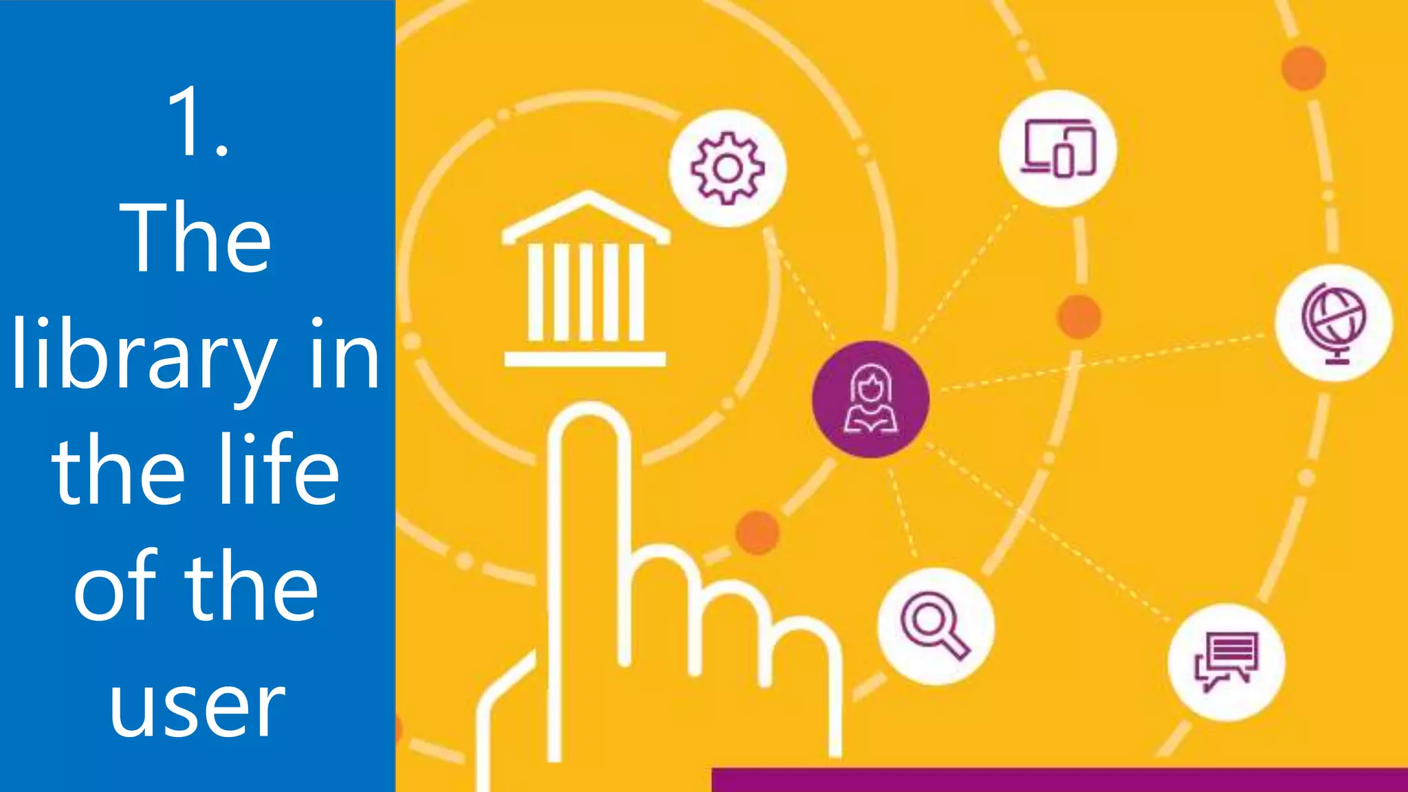 1.
The
library in
the life
of the
user
 