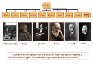 Charles- Emma




                                                                                                               Charles
William       Annie   Eleanor   Henrrietta     Georges      Elisabeth       Francis   Leonard      Horace
                                                                                                               Waring




Willian y Henrietta   George                 Elisabeth                  Francis          Leonard            Horace




         “ Cuando erais muy pequeños me gustaba jugar con todos vosotros y
      pienso, con un suspiro de melancolía, que esos días nunca volverán”
 