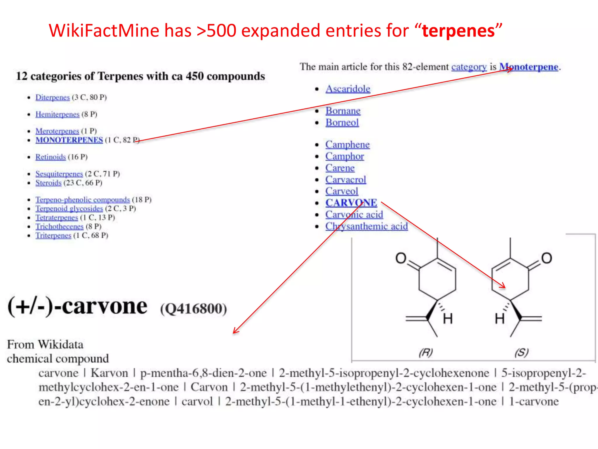 WikiFactMine has >500 expanded entries for “terpenes”
 
