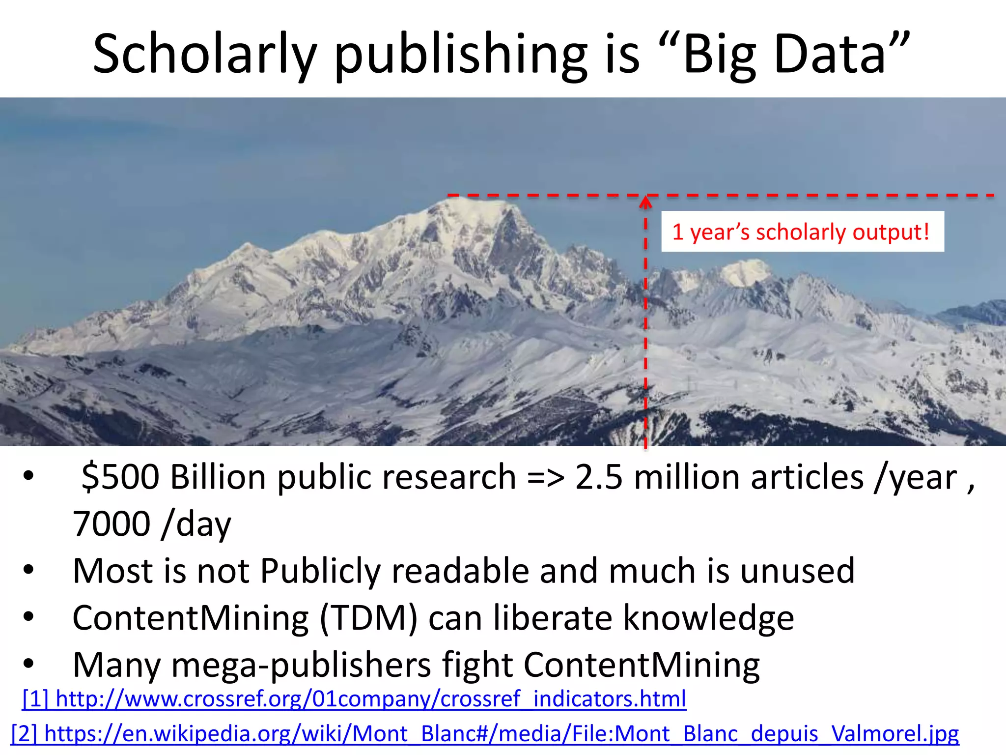 Scholarly publishing is “Big Data”
[2] https://en.wikipedia.org/wiki/Mont_Blanc#/media/File:Mont_Blanc_depuis_Valmorel.jpg
• $500 Billion public research => 2.5 million articles /year ,
7000 /day
• Most is not Publicly readable and much is unused
• ContentMining (TDM) can liberate knowledge
• Many mega-publishers fight ContentMining
[1] http://www.crossref.org/01company/crossref_indicators.html
1 year’s scholarly output!
 