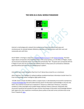THE WEB AS A DUAL WORLD PARADIGM
Internet is a technology and a network that enables human communication in both ways and
simultaneously, for example between Websites proprietors and administrators with their users and
reciprocally users with them.
AS OF TODAY: in the figure is depicted a Dual Web Model K versus K’ as per Darwin Ontology. The black
region above corresponds to the Established Order of the actual world as_is in the Web or K Region, mostly
not structured conceptually and for it considered as semantically “flat”. The green part corresponds with the
K’ Region of users also non structured and relatively chaotic as they (users) are connected as individuals
generally without pertinence to any ordered group or pattern.
Information and a basic intelligence flow from K to K’ (dense blue arrow) thru an e-membrane
which could be or not intelligent (in yellow) enabling a predetermined basic information transfer from K’ to
K but not knowledge neither intelligence (light yellow arrow).
FUTURE: Down is shown the Web as within a couple of years. K side absolutely structured for example thru
a Human Knowledge Map that will enable Semantic Search of information and knowledge in only one click.
Side K’ also could be structured via its respective K’ Thesaurus or Web Users Thesaurus, a necessary
condition to make meaningful and trustable People’s Behavior Patterns inferences. Being both sides
structured it would be then possible the open and free interchange of information and knowledge between
both regions thru their respective e-membranes (dense yellow arrows both senses and dense blue arrow
from K’ towards K). Back.
 