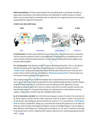 Web connectedness: The figure above depicts that everything leads to everything: the Web is a
space where everything is connected and where one thing leads to another thing so no matter
where a journey searching for something starts: at large we (or our agents) may arrive to any given
target going from hyperlink to hyperlink.
A Little more about ikAK steps:
i step k step A step K step
IHMC Nanomecánica Cartoonstock.com Fathaur Tree
(i, k) interaction: Initially k step could iterate recursively versus i step as many times as necessary
until the semantic quality of k attain a reasonable level of meaningfulness resembling more and
more concepts instead of simple keywords. This task could be totally performed by agents or by
humans aided by agents.
(i, k, A) interaction: Next Aiware proceeds to step A, identifying Authorities. This is a core Darwin
step performed by special algorithms and agents based on scouting the Web thru a sort of
“random walks” along preselected authoritative Websites pointed by the former reservoir of k’s
arsenal. These random walks are controlled by a “Markovian memory factor” that emulates real
time human memory activation thru explorations.
This scouting enlarge the A sample meaningfully and an exponential process of auto learning
starts: agents found more and more potential A’s that notwithstanding should be checked. Along a
three level iteration process (i, k, A) Darwin arrives via special semantic algorithms to a two
dimensional semantic matrix of A’s versus k’s where many of A’s are within specific common root
domains and many of k’s may potentially belong, are subordinated to or derived from common
subjects, many of them could be look like embedded within others.
(k, A, C) interaction and draft: As a third dimension appears a piece of content C for each pair (A,
k): Darwin agents emulate human content capture for each (A, k) option. Finally a raw document
of Information and Intelligence discriminated by the triad (k, A, C) is presented as a Final Report
Draft to human consideration. Being you a journalist this triad would provide you as an editor all
what you need to build a meaningful Final Report, namely an Intelligent Report, a Survey Report, a
Main Behavior Trends Report etc. Talking about some figures: A’s, k’s and C’s could be in the range
of thousands but A’s and k’s ranked by their relative importance (A’s could be grouped by domain
root). => Back
 