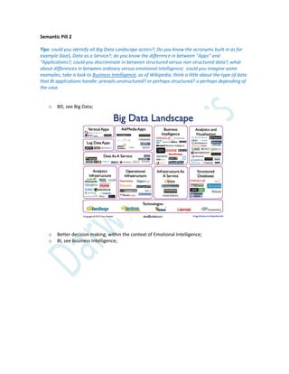 Semantic Pill 2
Tips: could you identify all Big Data Landscape actors?; Do you know the acronyms built in as for
example DaaS, Data as a Service?; do you know the difference in between “Apps” and
“Applications?; could you discriminate in between structured versus non structured data?; what
about differences in between ordinary versus emotional intelligence; could you imagine some
examples; take a look to Business Intelligence, as of Wikipedia; think a little about the type of data
that BI applications handle: prevails unstructured? or perhaps structured? o perhaps depending of
the case.
o BD, see Big Data;
o Better decision making, within the context of Emotional Intelligence;
o BI, see business Intelligence;
 
