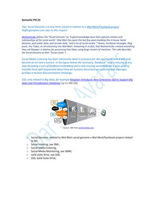 Semantic Pill 23
Tips: Social Genome is a new term coined in relation to a Wal-Mart/Facebook project:
Huffingtonpost.com says to this respect:
WalmartLabs defines the "Social Genome" as "a giant knowledge base that captures entities and
relationships of the social world." Wal-Mart has spent the last few years building this in-house Social
Genome, part public data, part private data, "and a lot of social media." Tweets, Facebook messages, blog
posts, You Tubes, its all streaming into Wal-Mart. Streaming in so fast, that WalmartLabs created something
they call Muppet, a solution for processing Fast Data, using large clusters of machines. The Labs describes
the Social Genome as their "crown jewel."
Social Media Listening has been extensively dealt in previous pill. We aggregate that it will soon
become an art and a science. In the figure below the necessary “feedback” loop is missing at any
step threading a sort of feedback embedding and is also missing something like a wise guiding
invisible hand well acquainted about how we humans document our opinions and messages,
perhaps a Human Documentation Ontology;
SSD, only related to Big Data, for example Kingston Introduces New Enterprise SSD to Support Big
Data and Virtualization Initiatives (up to 480 GB);
Source: SML from anchormedia.com
o Social Genome, related to Wal-Mart social genome a Wal-Mart/facebook project related
to BD;
o Social listening, see SML;
o Social media listening;
o Social Media Monitoring, see SMM;
o solid state drive, see SSD;
o SSD, Solid State Drive;
 