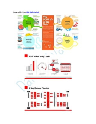 Infographics from IBM Big Data Hub
 