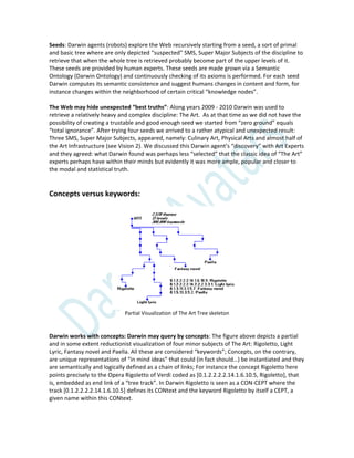 Seeds: Darwin agents (robots) explore the Web recursively starting from a seed, a sort of primal
and basic tree where are only depicted “suspected” SMS, Super Major Subjects of the discipline to
retrieve that when the whole tree is retrieved probably become part of the upper levels of it.
These seeds are provided by human experts. These seeds are made grown via a Semantic
Ontology (Darwin Ontology) and continuously checking of its axioms is performed. For each seed
Darwin computes its semantic consistence and suggest humans changes in content and form, for
instance changes within the neighborhood of certain critical “knowledge nodes”.
The Web may hide unexpected “best truths”: Along years 2009 - 2010 Darwin was used to
retrieve a relatively heavy and complex discipline: The Art. As at that time as we did not have the
possibility of creating a trustable and good enough seed we started from “zero ground” equals
“total ignorance”. After trying four seeds we arrived to a rather atypical and unexpected result:
Three SMS, Super Major Subjects, appeared, namely: Culinary Art, Physical Arts and almost half of
the Art Infrastructure (see Vision 2). We discussed this Darwin agent’s “discovery” with Art Experts
and they agreed: what Darwin found was perhaps less “selected” that the classic idea of “The Art”
experts perhaps have within their minds but evidently it was more ample, popular and closer to
the modal and statistical truth.
Concepts versus keywords:
Partial Visualization of The Art Tree skeleton
Darwin works with concepts: Darwin may query by concepts: The figure above depicts a partial
and in some extent reductionist visualization of four minor subjects of The Art: Rigoletto, Light
Lyric, Fantasy novel and Paella. All these are considered “keywords”; Concepts, on the contrary,
are unique representations of “in mind ideas” that could (in fact should…) be instantiated and they
are semantically and logically defined as a chain of links; For instance the concept Rigoletto here
points precisely to the Opera Rigoletto of Verdi coded as [0.1.2.2.2.2.14.1.6.10.5, Rigoletto], that
is, embedded as end link of a “tree track”. In Darwin Rigoletto is seen as a CON-CEPT where the
track [0.1.2.2.2.2.14.1.6.10.5] defines its CONtext and the keyword Rigoletto by itself a CEPT, a
given name within this CONtext.
 
