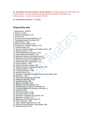 52. “Information and communication”, circuits: 552.000 => this figure stands for “Information and
Communication” + circuits; shared with Systems/Communications; “Information and
Communication” + circuits + mathematics: 97.300;
53. “Mathematics education”: 1.770.000
Original Ortiz seed
1. Mathematics, 16.900 K
2. General, 15.400
3. History and biography, 221
4. K-theory, 291
5. Group theory and generalizations, 213
6. Topological groups, Lie groups, 201
7. Real functions, 1.500
8. Measure and integration, 270
9. Functions of a complex variable, 2.110
10. Potential theory 421
11. Several complex variables and analytic spaces, 208
12. Special functions, 1.810
13. Ordinary differential equations, 1070
14. Partial differential equations, 149
15. Dynamical systems and ergodic theory, 0
16. Difference and functional equations, 2.240
17. Sequences, series, summability, 174
18. Approximations and expansions, 221
19. Fourier analysis, 1.940
20. Abstract harmonic analysis, 188
21. Integral transforms, operational calculus, 195
22. Integral equations, 2.200
23. Functional analysis. 1.520
24. Operator theory, 541
25. Calculus of variations and optimal control; optimization, 240
26. Geometry, 1.550
27. Convex and discrete geometry, 657
28. Differential geometry, 2.250
29. General topology, 700
30. Algebraic topology, 2.320
31. Manifolds and cell complexes, 85
32. Global analysis, analysis on manifolds, 94
33. Probability theory and stochastic processes, ¿?
34. Statistics, 6.370
35. Numerical analysis, 4.340
36. Computer science, 13.000
37. Mechanics of particles and systems, 491
38. Mechanics of solids, 2.110
39. Mechanics of deformable solids, 29
40. Fluid mechanics, 1.920
41. Optics, electromagnetic theory, 128
42. Classical thermodynamics, heat transfer, 268
43. Quantum theory, 2.210
 