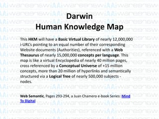 Darwin
Human Knowledge Map
This HKM will have a Basic Virtual Library of nearly 12,000,000
i-URL’s pointing to an equal number of their corresponding
Website documents (Authorities), referenced with a Web
Thesaurus of nearly 15,000,000 concepts per language. This
map is like a virtual Encyclopedia of nearly 40 million pages,
cross referenced by a Conceptual Universe of +15 million
concepts, more than 20 million of hyperlinks and semantically
structured via a Logical Tree of nearly 500,000 subjects -
nodes.
Web Semantic, Pages 293-294, a Juan Chamero e-book Series: Mind
To Digital
 