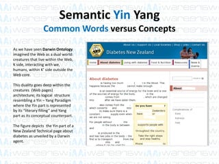 Semantic Yin Yang
Common Words versus Concepts
As we have seen Darwin Ontology
imagined the Web as a dual world:
creatures that live within the Web,
K side, interacting with we,
humans, within K’ side outside the
Web core.
This duality goes deep within the
creatures (Web pages)
architecture; its logical structure
resembling a Yin – Yang Paradigm
where the Yin part is represented
by its “literary filling” and Yang
part as its conceptual counterpart.
The figure depicts the Yin part of a
New Zealand Technical page about
diabetes as unveiled by a Darwin
agent.
 