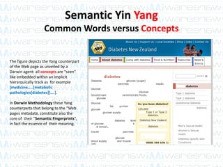 Semantic Yin Yang
Common Words versus Concepts
The figure depicts the Yang counterpart
of the Web page as unveiled by a
Darwin agent: all concepts are “seen”
like embedded within an implicit
hierarquically track as for example
[medicine…..[metabolic
pathologies[diabetes]]….].
In Darwin Methodology these Yang
counterparts that belong to the “Web
pages metadata, constitute also the
core of their “Semantic Fingerprints”,
in fact the essence of their meaning.
 