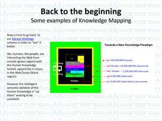 Back to the beginning
Some examples of Knowledge Mapping
Now is time to go back to
our Darwin Ontology
schema in order to “see” it
better.
We, humans, the people, are
interacting the Web from
outside (green region) with
the Human Knowledge
hosted, apparently in chaos,
in the Web Ocean (black
region).
However the intelligent
semantic skeleton of the
Human Knowledge is “up
there” waiting to be
unveiled!.
 
