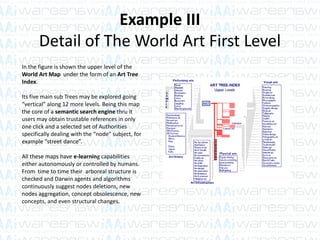 Example III
Detail of The World Art First Level
In the figure is shown the upper level of the
World Art Map under the form of an Art Tree
Index.
Its five main sub Trees may be explored going
“vertical” along 12 more levels. Being this map
the core of a semantic search engine thru it
users may obtain trustable references in only
one click and a selected set of Authorities
specifically dealing with the “node” subject, for
example “street dance”.
All these maps have e-learning capabilities
either autonomously or controlled by humans.
From time to time their arboreal structure is
checked and Darwin agents and algorithms
continuously suggest nodes deletions, new
nodes aggregation, concept obsolescence, new
concepts, and even structural changes.
 
