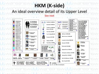 HKM (K-side)
An ideal overview detail of its Upper Level
See next
 