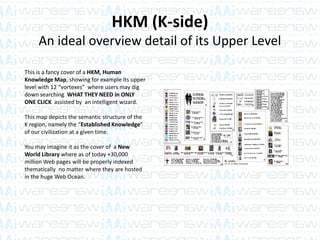 HKM (K-side)
An ideal overview detail of its Upper Level
This is a fancy cover of a HKM, Human
Knowledge Map, showing for example its upper
level with 12 “vortexes” where users may dig
down searching WHAT THEY NEED in ONLY
ONE CLICK assisted by an intelligent wizard.
This map depicts the semantic structure of the
K region, namely the “Established Knowledge”
of our civilization at a given time.
You may imagine it as the cover of a New
World Library where as of today +30,000
million Web pages will be properly indexed
thematically no matter where they are hosted
in the huge Web Ocean.
 