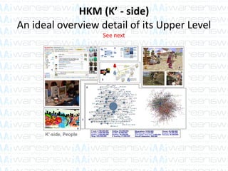 HKM (K’ - side)
An ideal overview detail of its Upper Level
See next
 