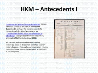 HKM – Antecedents I
The Figurative System of Human Knowledge , 1751 –
1772 also known as The Tree of Diderot and
d'Alembert is perhaps the first antecedent of a
Human Knowledge Map. We may also see
"Epistemological angst: From encyclopedism to
advertising“ a Google book from Robert Darnton,
University of California, Berkeley (2001).
It’s a master work of the Renaissance where
knowledge opens in three main branches: Memory -
History, Reason – Philosophy and Imagination - Poetry.
This tree of three main branches opens at their turn
in 145 disciplines.
 