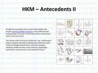 HKM – Antecedents II
At right we may appreciate a schema that depicts the
project Consensual Map of Science that synthesized 20
existing maps of science in three basic forms, hierarchical,
centric and non-centric.
The chosen order of sciences (arbitrary) was: mathematics
physics, physical chemistry, engineering, chemistry, earth
sciences, biology, biochemistry, infectious diseases,
medicine, health services, brain research, psychology,
humanities, social sciences, and computer science.
 
