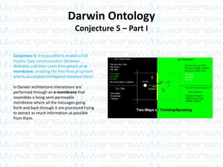 Darwin Ontology
Conjecture 5 – Part I
Conjecture 5: It is possible to enable a Full
Duplex Type communication between
Websites and their users throughout an e-
membrane, enabling the free flow of content
and its associated intelligence between them.
In Darwin architecture interactions are
performed through an e-membrane that
resembles a living semi permeable
membrane where all the messages going
forth and back through it are processed trying
to extract as much information as possible
from them.
 
