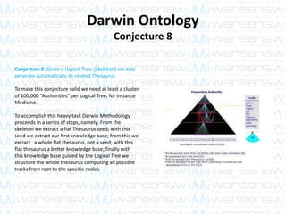 Darwin Ontology
Conjecture 8
Conjecture 8: Given a Logical Tree (skeleton) we may
generate automatically its related Thesaurus
To make this conjecture valid we need at least a cluster
of 100,000 “Authorities” per Logical Tree, for instance
Medicine.
To accomplish this heavy task Darwin Methodology
proceeds in a series of steps, namely: From the
skeleton we extract a flat Thesaurus seed; with this
seed we extract our first knowledge base; from this we
extract a whole flat thesaurus, not a seed; with this
flat thesaurus a better knowledge base; finally with
this knowledge base guided by the Logical Tree we
structure the whole thesaurus computing all possible
tracks from root to the specific nodes.
 