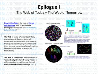 Epilogue I
The Web of Today – The Web of Tomorrow
Darwin Ontology is the core of Darwin
Methodology, a set of AI, Artificial
Intelligence procedures to “see more and
better the Web”.
The Web of today is “semantically flat”,
unstructured: trillions of pieces of
information (different color –tonalities by
theme) are uniformly dispersed here and
there because conventional search engines
like Google only index by words, not
thematically.
The Web of Tomorrow is depicted down as
“semantically structured” along “Trees” of
different colors - tonalities, one for each
Branch of the Human Knowledge (~200).
 