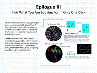 Epilogue III
Find What You Are Looking For In Only One Click
UP: Take a look to a search track up trying to
guess something valuable about “green”.
Your queries are rather multicolor but you
learn fast focusing on green as times goes
on. However you obtain a very dispersed
and atomized green.
DOWN: With the whole Web content
semantically structured by “color”, namely
logic, math, physics, law, nature, philosophy
religion , entertainment…… searches go
direct, in only one click – guess. Everything
you obtain is green and valuable!.
 