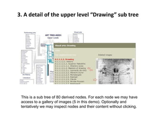 3. A detail of the upper level “Drawing” sub tree
This is a sub tree of 80 derived nodes. For each node we may have
access to a gallery of images (5 in this demo). Optionally and
tentatively we may inspect nodes and their content without clicking.
 