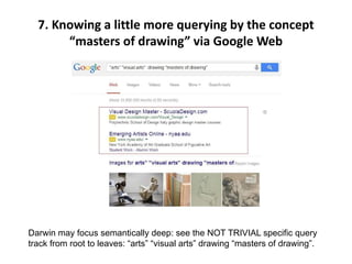 7. Knowing a little more querying by the concept
“masters of drawing” via Google Web
Darwin may focus semantically deep: see the NOT TRIVIAL specific query
track from root to leaves: “arts” “visual arts” drawing “masters of drawing”.
 
