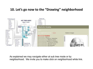 10. Let’s go now to the “Drawing” neighborhood
As explained we may navigate either at sub tree mode or by
neighborhood. We invite you to make click on neighborhood white link.
 