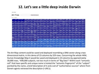 12. Let’s see a little deep inside Darwin
The Art Map content could be saved and deployed resembling a DNA vector along a two
dimensional matrix, in this demo of 23 columns by 329 rows. Concerning the whole HKM,
Human Knowledge Map it would be saved and deployed in 23 columns by approximately
30,000 rows, ~690,000 subjects, not too much in terms of “Big Data”! Within each “semantic
cell” that have specific and unique name is hosted the “semantic fingerprint” of the “subject”
pointed by the name, a brief description of it and a set of “authoritative sources” where from
Darwin agents retrieved the description (i-URL’s).
 