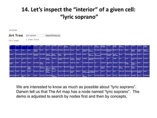 14. Let’s inspect the “interior” of a given cell:
“lyric soprano”
We are interested to know as much as possible about “lyric soprano”.
Darwin tell us that The Art map has a node named “lyric soprano”. The
demo is adjusted to search by nodes first and then by concepts.
 