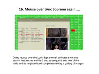 16. Mouse over Lyric Soprano again ….
Doing mouse over the Lyric Soprano cell activates the same
search features as in slide 2 and subsequent: sub tree of the
node and its neighborhood complemented by a gallery of images.
 