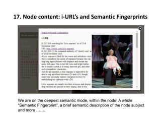 17. Node content: i-URL’s and Semantic Fingerprints
We are on the deepest semantic mode, within the node! A whole
“Semantic Fingerprint”, a brief semantic description of the node subject
and more …….
 