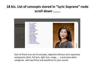 18 bis. List of concepts stored in “Lyric Soprano” node
scroll down ……..
Each of these true set of concepts, objective (famous lyric sopranos)
and generic (fach, full lyric, light lyric, range, …..) and some other
categories add specificity and excellence to your search.
 