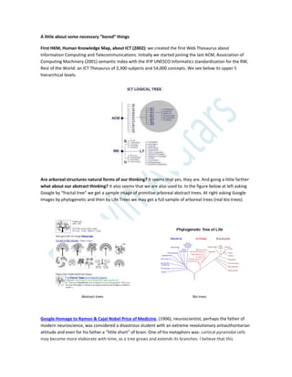 A little about some necessary “bored” things:
First HKM, Human Knowledge Map, about ICT (2002): we created the first Web Thesaurus about
Information Computing and Telecommunications. Initially we started joining the last ACM, Association of
Computing Machinery (2001) semantic index with the IFIP UNESCO Informatics standardization for the RW,
Rest of the World: an ICT Thesaurus of 2,300 subjects and 54,000 concepts. We see below its upper 5
hierarchical levels.
Are arboreal structures natural forms of our thinking? It seems that yes, they are. And going a little farther
what about our abstract thinking? It also seems that we are also used to. In the figure below at left asking
Google by “fractal tree” we get a sample image of primitive arboreal abstract trees. At right asking Google
Images by phylogenetic and then by Life Trees we may get a full sample of arboreal trees (real bio trees).
Abstract trees Bio trees
Google Homage to Ramon & Cajal Nobel Price of Medicine, (1906), neuroscientist, perhaps the father of
modern neuroscience, was considered a disastrous student with an extreme revolutionary antiauthoritarian
attitude and even for his father a “little short” of brain. One of his metaphors was: cortical pyramidal cells
may become more elaborate with time, as a tree grows and extends its branches. I believe that this
 