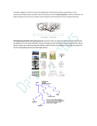 metaphor suggests us that we may go far walking with small steps but always expanding our mind
awareness by exploring the unknown. Ramon & Cajal was, like the Great Leonardo, a brilliant draftsman: he
began drawing more and more complex neural networks and learning from them at exponential pace.
The beginning should be neat and easy for all: semantic seeds. As explained above Ramón & Cajal started
his adventure “to see more and better” the brain trying to unveil and draft on paper a single neuron. We as
Darwin Project were experimenting with different types of seeds and strategies for growing. Our option for
The Art map building was the last downright schema.
 