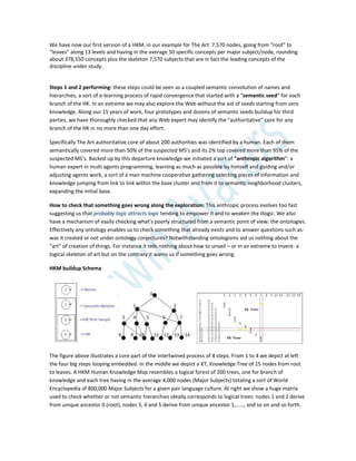 We have now our first version of a HKM, in our example for The Art: 7,570 nodes, going from “root” to
“leaves” along 13 levels and having in the average 50 specific concepts per major subject/node, rounding
about 378,550 concepts plus the skeleton 7,570 subjects that are in fact the leading concepts of the
discipline under study.
Steps 1 and 2 performing: these steps could be seen as a coupled semantic convolution of names and
hierarchies, a sort of e-learning process of rapid convergence that started with a “semantic seed” for each
branch of the HK. In an extreme we may also explore the Web without the aid of seeds starting from zero
knowledge. Along our 15 years of work, four prototypes and dozens of semantic seeds buildup for third
parties, we have thoroughly checked that any Web expert may identify the “authoritative” core for any
branch of the HK in no more than one day effort.
Specifically The Art authoritative core of about 200 authorities was identified by a human. Each of them
semantically covered more than 50% of the suspected MS’s and its 2% top covered more than 95% of the
suspected MS’s. Backed up by this departure knowledge we initiated a sort of “anthropic algorithm”: a
human expert in multi agents programming, learning as much as possible by himself and guiding and/or
adjusting agents work, a sort of a man machine cooperative gathering selecting pieces of information and
knowledge jumping from link to link within the base cluster and from it to semantic neighborhood clusters,
expanding the initial base.
How to check that something goes wrong along the exploration: This anthropic process evolves too fast
suggesting us that probably logic attracts logic tending to empower it and to weaken the illogic. We also
have a mechanism of easily checking what’s poorly structured from a semantic point of view: the ontologies.
Effectively any ontology enables us to check something that already exists and to answer questions such as:
was it created or not under ontology conjectures? Notwithstanding ontologisms aid us nothing about the
“art” of creation of things. For instance it tells nothing about how to unveil – or in an extreme to invent- a
logical skeleton of art but on the contrary it warns us if something goes wrong.
HKM buildup Schema
The figure above illustrates a core part of the intertwined process of 4 steps. From 1 to 4 we depict at left
the four big steps looping embedded. In the middle we depict a KT, Knowledge Tree of 15 nodes from root
to leaves. A HKM Human Knowledge Map resembles a logical forest of 200 trees, one for branch of
knowledge and each tree having in the average 4,000 nodes (Major Subjects) totaling a sort of World
Encyclopedia of 800,000 Major Subjects for a given pair language culture. At right we show a huge matrix
used to check whether or not semantic hierarchies ideally corresponds to logical trees: nodes 1 and 2 derive
from unique ancestor 0 (root), nodes 3, 4 and 5 derive from unique ancestor 1,……, and so on and so forth.
 