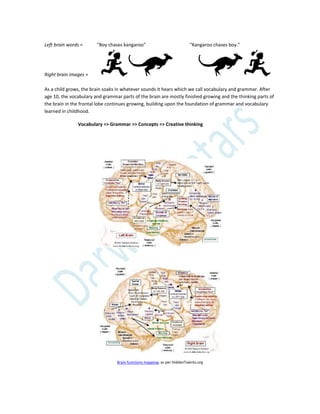Left brain words = "Boy chases kangaroo" "Kangaroo chases boy."
Right brain images =
As a child grows, the brain soaks in whatever sounds it hears which we call vocabulary and grammar. After
age 10, the vocabulary and grammar parts of the brain are mostly finished growing and the thinking parts of
the brain in the frontal lobe continues growing, building upon the foundation of grammar and vocabulary
learned in childhood.
Vocabulary => Grammar => Concepts => Creative thinking
Brain functions mapping, as per HiddenTalents.org
 