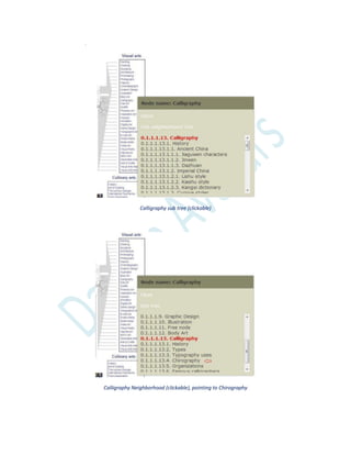 .
Calligraphy sub tree (clickable)
Calligraphy Neighborhood (clickable), pointing to Chirography
 