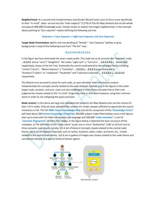 Neighborhood: As a second and complementary step Darwin Wizard invite users to focus more specifically
to their “in mind” ideas via not only the “main subjects” (7,570) of The Art Map skeleton but via the whole
conceptual (400,000) knowledge asset. Darwin invites to explore the target neighborhood, in the example
above pointing to “lyric soprano” implies defining the following sub tree
[Soprano => Lyric Soprano => light Lyric Soprano, Full Lyric Soprano]
Target Node Presentation: within sub tree pending of “female”: “Lyric Soprano” (yellow on grey
background) is head of the following track from “The Art” root:
0.1.2.2.2.2.14.2.2.2.3.3.
In the figure we have eliminated the seven nodes prefix. This node has as its ancestor the “Soprano” node,
…2.2.2.3 and as “sons”/ “daughters” the nodes “Light Lyric” y “Full Lyric”, …2.2.2.3.3.1 y …2.2.2.3.3.2
respectively, leaves of the Art Tree. Eventually the search could extend to the enlarged family including
“uncles”/“aunts”, “Mezzo Soprano” y “Contralto”, …2.2.2.2 y …2.2.2.1 respectively and to
“brothers”/“sisters” or “collaterals” “Soubrette” and “Coloratura Soprano”, …2.2.2.3.2 y …2.2.2.3.1
respectively.
The Wizard must proceed to show for each node, at users demand, their information content,
fundamentally the concepts closely related to the node thematic (yellow core in the figure) in the order:
target node, ancestor, and sons. Users are also challenged to mark those concepts that at their only
judgment be closely related to the “in mind” image they have in their brain however using their common
sense in order to not collapsing the query outcome.
Node content: In this demo we have only uploaded the Semantic Art Map Skeleton but not the content of
their 7,571 nodes. Only we have uploaded the content of a nodes sample sufficient to appreciate the search
mechanics in full. The full HKM, Human Knowledge Map and all the component of this “Knowledge Forest”
will have about 200 Human Knowledge Disciplines, 500,000 subject nodes filled (yellow cores in the figures
seen up to now) with 15 million of concepts per language and 500,000 “node metadata”, a sort of
“semantic fingerprints” of them (the nodes). In the figure below is depicted the basic structure of this
metadata: a) The definition of the “node name” as per one or more “Authorities” (URL’s); b) from one to
three semantic core clouds, namely: b1) A set of Generic Concepts closely related to the central node
theme, b2) A set of Objective Concepts such as names, locations, dates, codes, acronyms, etc., closely
related to the central node theme, b3) A set or gallery of images also closely related to the node theme and
considered relevant by a special family of Darwin agents.
 