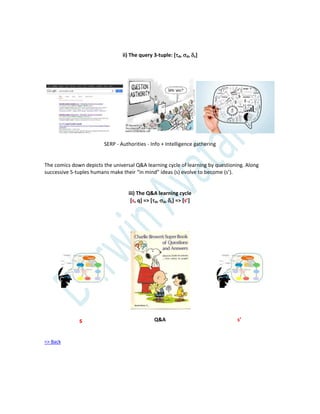 ii) The query 3-tuple: [d, d, s]
SERP - Authorities - Info + Intelligence gathering
The comics down depicts the universal Q&A learning cycle of learning by questioning. Along
successive 5-tuples humans make their “in mind” ideas (s) evolve to become (s’).
iii) The Q&A learning cycle
[s, q] => [d, d, s] => [s’]
s Q&A s’
=> Back
 
