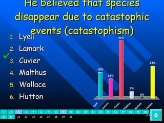 He believed that species disappear due to catastophic events (catastophism) Lyell Lamark Cuvier Malthus Wallace Hutton 0 1 2 3 4 5 6 7 8 9 10 11 12 13 14 15 16 17 18 19 20 21 22 23 24 25 26 27 28 29 30 