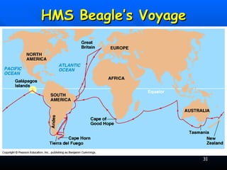 HMS Beagle’s Voyage 
